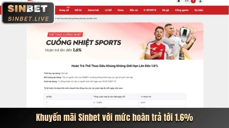 Khuyến mãi và ưu đãi tại W88 VT